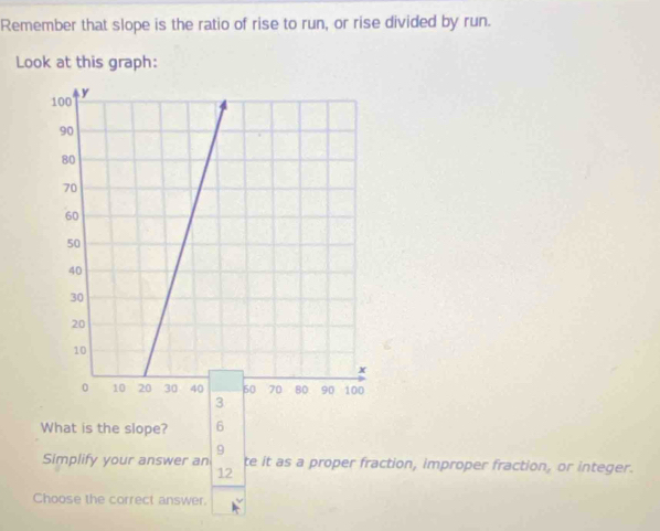 Remember that slope is the ratio of rise to run, or rise divided by run. 
Look at this graph: 
What is the slope? 6
9
Simplify your answer an 12 te it as a proper fraction, improper fraction, or integer. 
Choose the correct answer.