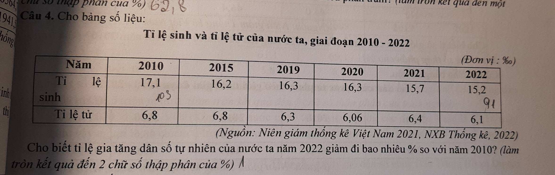 Chú số thập phân của %) 
tam tron kết qua đến một 
415 
Câu 4. Cho bảng số liệu: 
1ông 
Tỉ lệ sinh và tỉ lệ tử của nước ta, giai đoạn 2010 - 2022 
i 
t 
(Nguồn: Niên giám thống kê Việt Nam 2021, NXB Thống kê, 2022) 
Cho biết tỉ lệ gia tăng dân số tự nhiên của nước ta năm 2022 giảm đi bao nhiêu % so với năm 2010? (làm 
tròn kết quả đến 2 chữ số thập phân của %)
