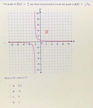 The graph of f(x)= 1/x  has been transformed to create the graph of g(x)= 1/x-k 
=
What is the value of h?
A. 0.5
B. -2
c. 0
D. 2