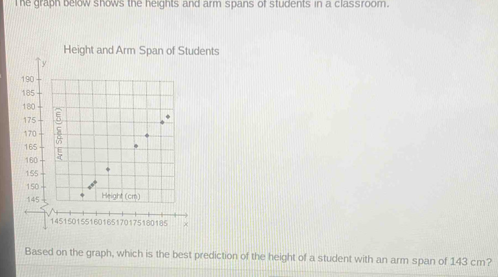 Solved: The graph below shows the heights and arm spans of students in ...