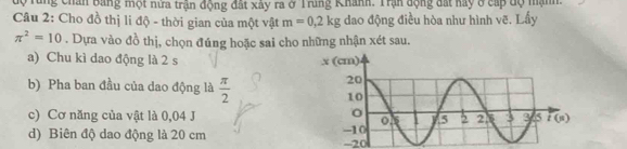 Tộ Tăng chân bằng một nữa trận động đất xây ra ở Trung Khanh. Trận động đất nay ở cấp độ mạnh. 
Câu 2: Cho đồ thị li độ - thời gian của một vật m=0, 2kg đao động điều hòa như hình vẽ. Lấy
π^2=10. Dựa vào đồ thị, chọn đúng hoặc sai cho những nhận xét sau. 
a) Chu kì dao động là 2 s 
b) Pha ban đầu của dao động là  π /2 
c) Cơ năng của vật là 0,04 J 
d) Biên độ dao động là 20 cm -20