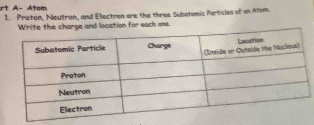 rt A- Atom 
1. Proton, Neutron, and Electron are the three Subatomic Particles of an Atam. 
Write the charge and location for each one.