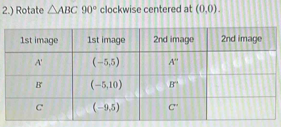 2.) Rotate △ ABC90° clockwise centered at (0,0).