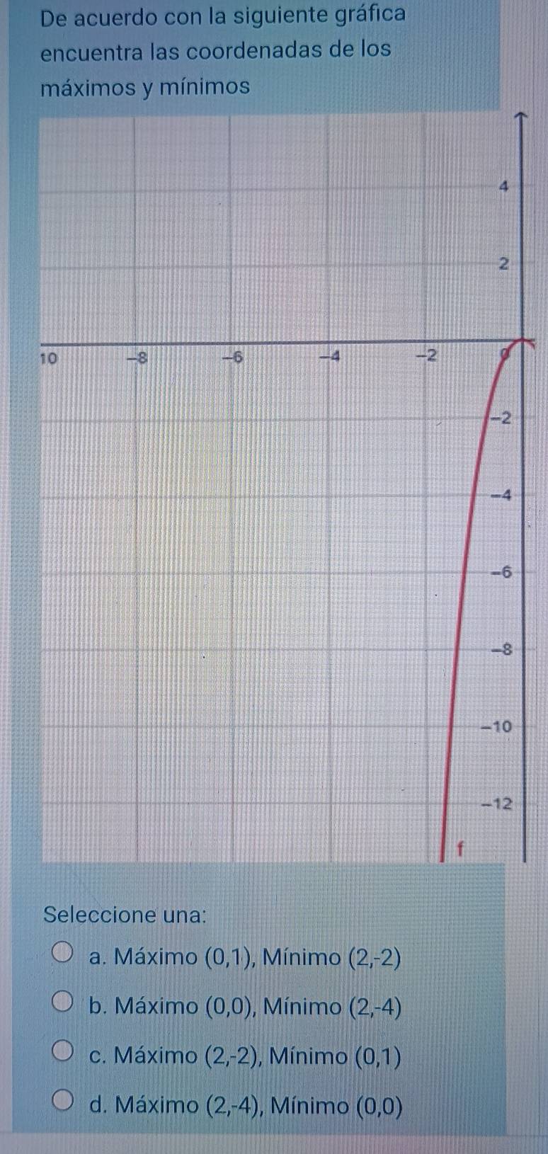 De acuerdo con la siguiente gráfica
encuentra las coordenadas de los
máximos y mínimos
4
1g
2
4
6
8
0
2
Seleccione una:
a. Máximo (0,1) , Mínimo (2,-2)
b. Máximo (0,0) , Mínimo (2,-4)
c. Máximo (2,-2) , Mínimo (0,1)
d. Máximo (2,-4) , Mínimo (0,0)