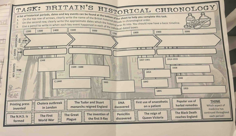 aning: 27
TASK: BRITAIN'S HISTORICAL CHRONOLOGY
A list of historical periods, dates and key events can be found at the bottom of the sheet to help you complete this task,
A '''  On the top row of arrows, clearly write the name of the British historic' of the she chronological order.
2. On the second row, clearly write the approximate dates which the histor cefiods int into. You should now have a basic timeline
Printing press Cholera outbreak The Tudor and Stuart DNA First use of anaesthetic Popular use of THINK
invented in London monarchs reigned England discovered on a patient herbal remedies Which aspect of
The N.H.S. is The First The Great The invention of Penicillin The reign of The Black Death continued throughout medicine has
formed World War Plague the first X-Ray discovered Queen Victoria reaches England each period?