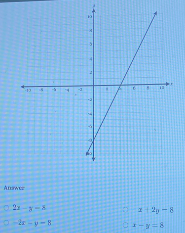 y
Answer
2x-y=8
-x+2y=8
-2x-y=8
x-y=8