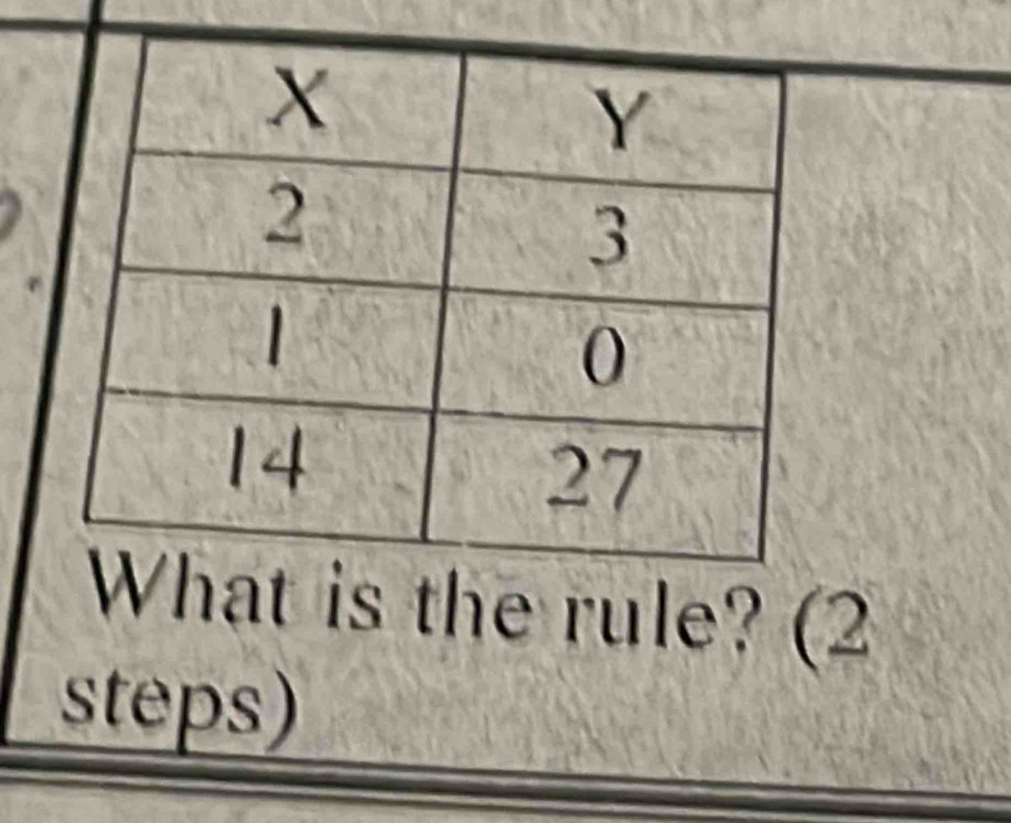 rule? (2 
steps)