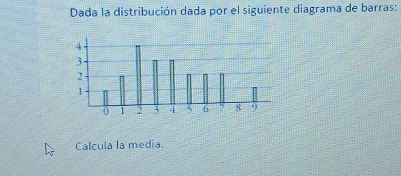 Dada la distribución dada por el siguiente diagrama de barras: 
Calcula la media.