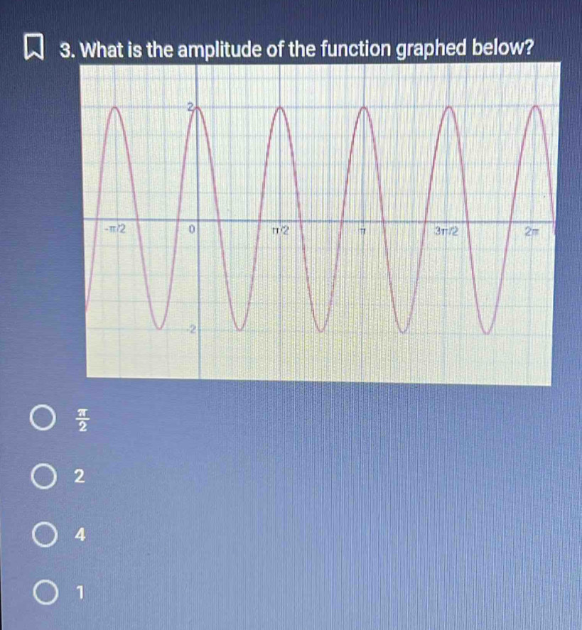 tude of the function graphed below?
 π /2 
2
4
1