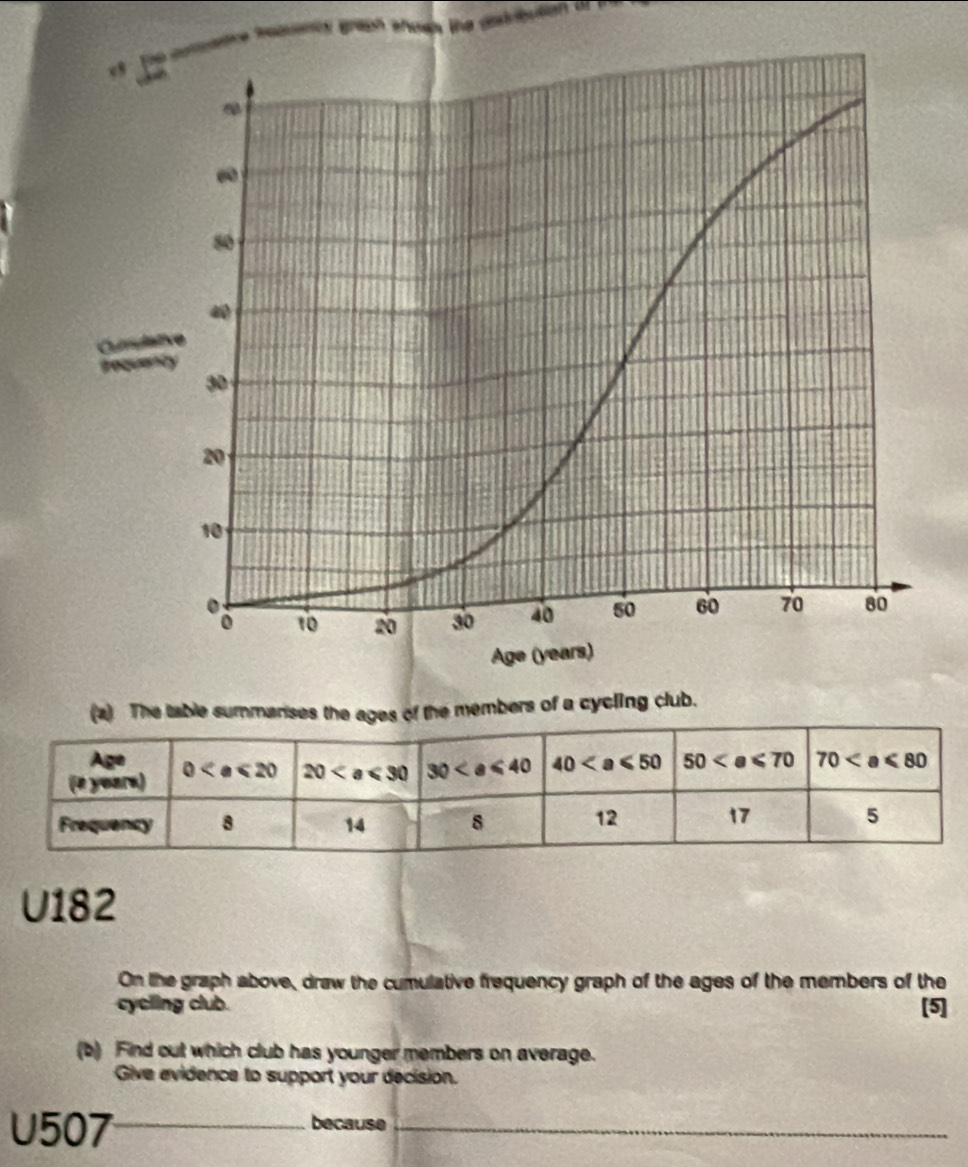 (2) The table summarises the ages of the members of a cycling club.
U182
On the graph above, draw the cumulative frequency graph of the ages of the members of the
cycling club. [5]
(b) Find out which club has younger members on average.
Give evidence to support your decision.
U507_ because_