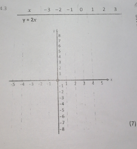 4. 3 x -3 -2 -1 0 1 2 3
y=2x
(7)