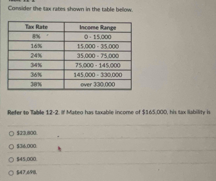 Solved: Consider the tax rates shown in the table below. Refer to Table ...