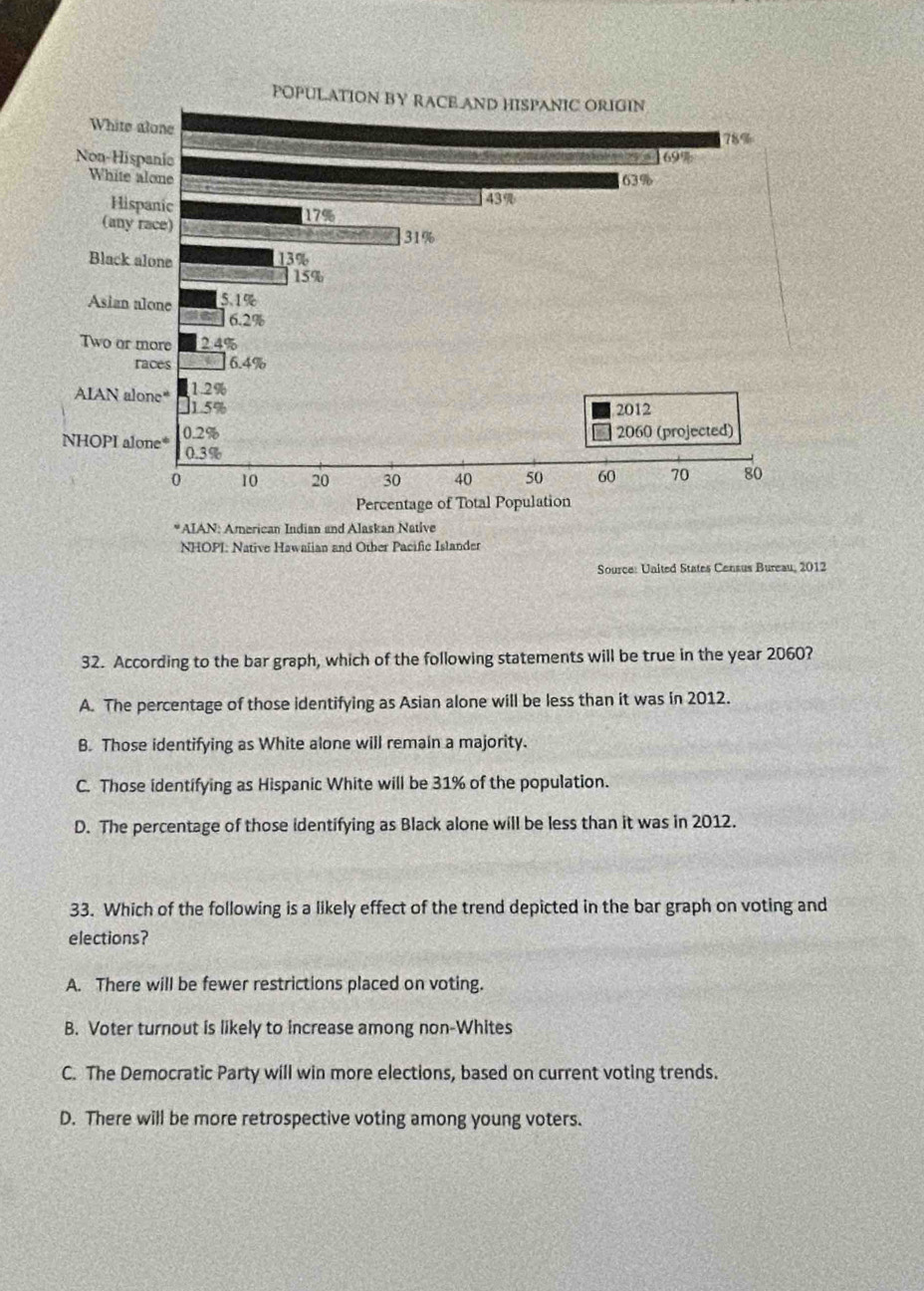 NHOPI: Native Hawaïian and Other Pacific Islander
Source: United States Census Bureau, 2012
32. According to the bar graph, which of the following statements will be true in the year 2060?
A. The percentage of those identifying as Asian alone will be less than it was in 2012.
B. Those identifying as White alone will remain a majority.
C. Those identifying as Hispanic White will be 31% of the population.
D. The percentage of those identifying as Black alone will be less than it was in 2012.
33. Which of the following is a likely effect of the trend depicted in the bar graph on voting and
elections?
A. There will be fewer restrictions placed on voting.
B. Voter turnout is likely to increase among non-Whites
C. The Democratic Party will win more elections, based on current voting trends.
D. There will be more retrospective voting among young voters.