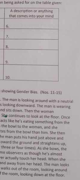 being asked for on the table given: 
showing Gender Bias. (Nos. 11-15) 
. The man is looking around with a neutral 
s looking downward. The man is wearing 
nd sits down. Then the woman 
She continues to look at the floor. Once 
acts like he’s eating something from the 
the bowl to the woman, and she 
tes from the bowl than him. She then 
he man puts his hand just above and . 
toward the ground and straightens up, 
three or four times). As she bows, the 
me observers as though he's almost 
er actually touch her head. When she 
and away from her head. The man looks 
walks out of the room, looking around 
f the room, looking down at the floor.