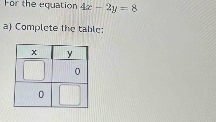 For the equation 4x-2y=8
a) Complete the table: