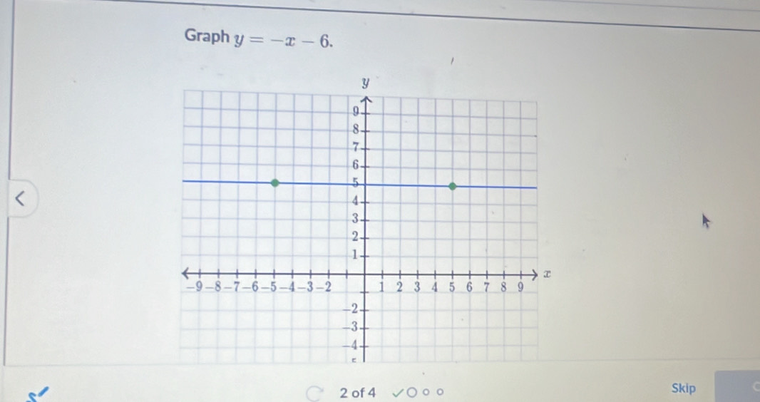 Graph y=-x-6. 
2 of 4 Skip