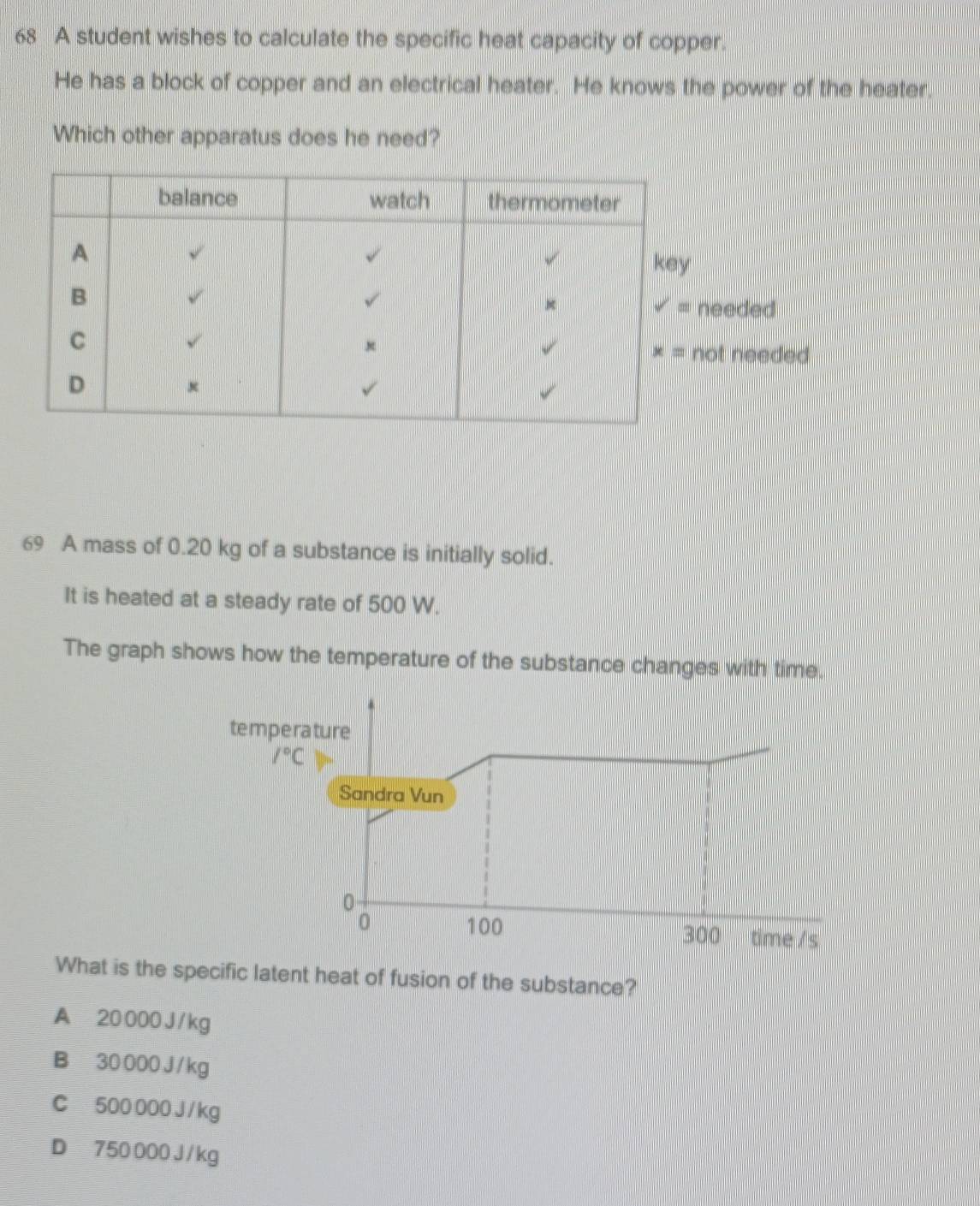 A student wishes to calculate the specific heat capacity of copper
He has a block of copper and an electrical heater. He knows the power of the heater
Which other apparatus does he need?
ed 
69 A mass of 0.20 kg of a substance is initially solid.
It is heated at a steady rate of 500 W.
The graph shows how the temperature of the substance changes with time.
temperature
/^circ C
Sandra Vun
0
0 100 300 time /s
What is the specific latent heat of fusion of the substance?
A 20 000 J /kg
B 30 000 J/ kg
C 500 000 J / kg
D 750 000 J /kg