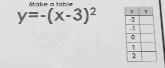 Make a table
y=-(x-3)^2