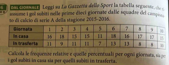 DAL GIORNALE Leggi su La Gazzetta dello Sport la tabella seguente, che ri 
assume i gol subìti nelle prime dieci giornate dalle squadre del campiona 
to di calcio di serie A della stagione 2015-2016. 
Calcola le frequenze relative e quelle percentuali per ogni giornata, sia per 
i gol subìti in casa sia per quelli subìti in trasferta.