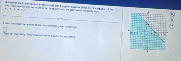 Determine the linear inequality associated with the given solution. (First, find the equation of theQ 
line. Then rewrite this equation as an inequality with the appropriate inequality sign:
,≤ ,or≥ .)
a 
Enter the linear inequality associated with the graph on the right. 
(Type an inequality. Type your answer in slope-intercept form.)