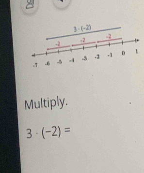 Multiply.
3· (-2)=