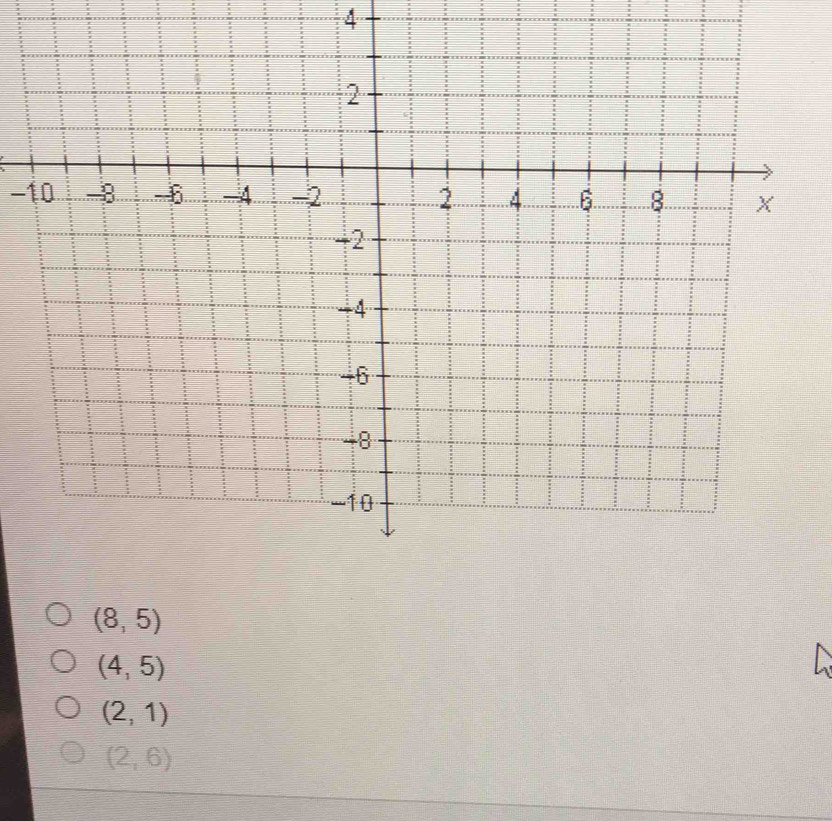 4
−10
(8,5)
(4,5)
(2,1)
(2,6)