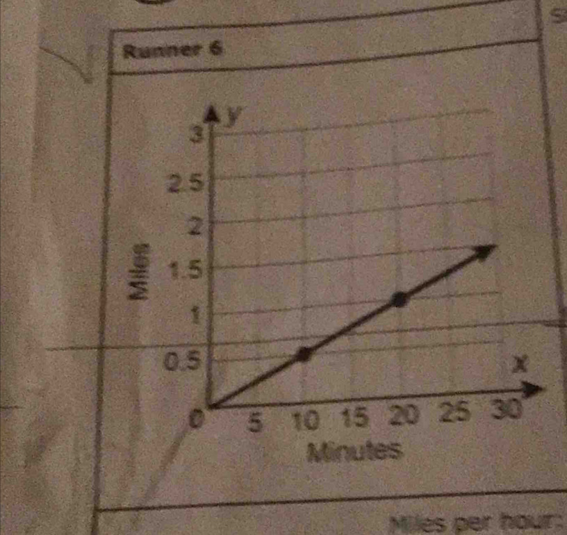 Runner 6
Minutes
Miles per hour :