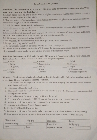 Long Quiz Arts 2^(nd) Quarter
Directions: If the stadement is true, write trae; if it is false, write the word tha casses it to be false. Write
your answers on a separate sheet of paper.
l. Korean masks, called hal or h'al origisated with religious meaning just like the masks of other countries
which also have relipioes or artistic origin
2. There are two types of Kabeki makeup. First is standard makeop that is applied to most factors and kamadon
makeup that is applied to villais and heroes.
3. Red is the color of loyalty, integrity and courage.
4. It is a traditional special way of makeup in Clunese operas in parsiat of the expected effect of perforance
Originally, lianpo is called the false mask.
5. Paintings is Eau Asia do not usly apply on paper, silk and wood. Perfurmers of kabuki in Japan and Peking
Opera in China use their faces as the corvas for painting and also done in Kore=.
6. Back suggests a serious and taciium disposition
7. In Calligraphy, the popular materials which paintings are made of are paper and silk.
8. He Japan, knot tying is called hanabishi
9. The term oigani came from "or’ meass bending and 'kami' meass paper
10.Uklyo-e art was produced in a divensity of diffesent media, including painting and became an art domais
of the upper classes and royalty but later was also produced by the comon people.
Directions: In the space provided, write the letter J if the word is from Japan, C if it is from China, and
_
_
K if it is from Korea. Make a sepurate sheet of poper for your respoases. 6. Druns 1 1. Mask
| Aumime
_3. Calligraphy 2. Cai Lun __7. Face paintinz __12 Origami
8. Folding 13. Paper
_5. Cutting 4 Comics __10. Man ga 9. K-pep __15. Woodblock printing  14  The te  
Derections: The elements and principles of art are described on the table. Determine what is described
in each item. Chouse your answer from the box below.
1. This country used the sabject or themes such as view from everyday life, nareative scenes cnowded
2. It is the art of beautiful hondwritine with figures and details.
3. This country used the subject or themes such as view from everyday life, nareative scenes crowded
with figares and details
4. It is also known as the oldest nonstop tradition in the world.
5. This country's painting dates to 108 CE, when it flirst appears as an independent form.
6. country where they use scene from everyday life as theme in their painting
7. Regarded as the highest form of Chinese painting
8. It is the art of beautiful hand writing
9. Country where they use four gracious plants, portrait, and minkwa as theme in their painting
10. Country where they use palaces and temples, flower and birds as theme in their painting