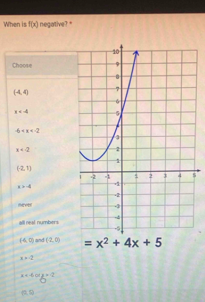 When is f(x) negative? *
Choose
(-4,4)
x
-6
x
(-2,1)
5
x>-4
never 
all real numbers
(-6,0) and (-2,0) =x^2+4x+5
x>-2
x of x>-2
(0,5)