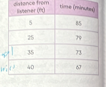 distance from