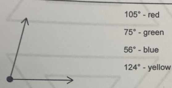 105°-red
75°-green
56° - blue
124° - yellow