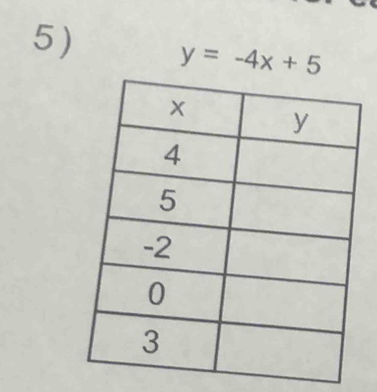 y=-4x+5