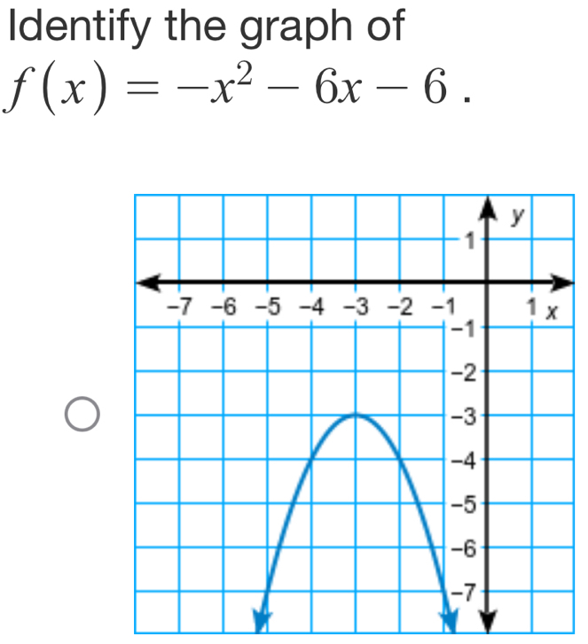 Identify the graph of
f(x)=-x^2-6x-6.