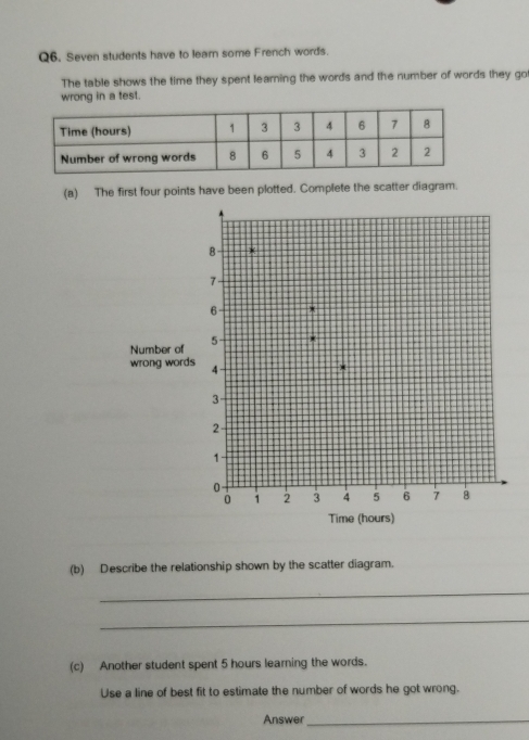 Seven students have to learn some French words. 
The table shows the time they spent learning the words and the number of words they go 
wrong in a test. 
(a) The first four points have been plotted. Complete the scatter diagram. 
(b) Describe the relationship shown by the scatter diagram. 
_ 
_ 
(c) Another student spent 5 hours learning the words. 
Use a line of best fit to estimate the number of words he got wrong. 
Answer_