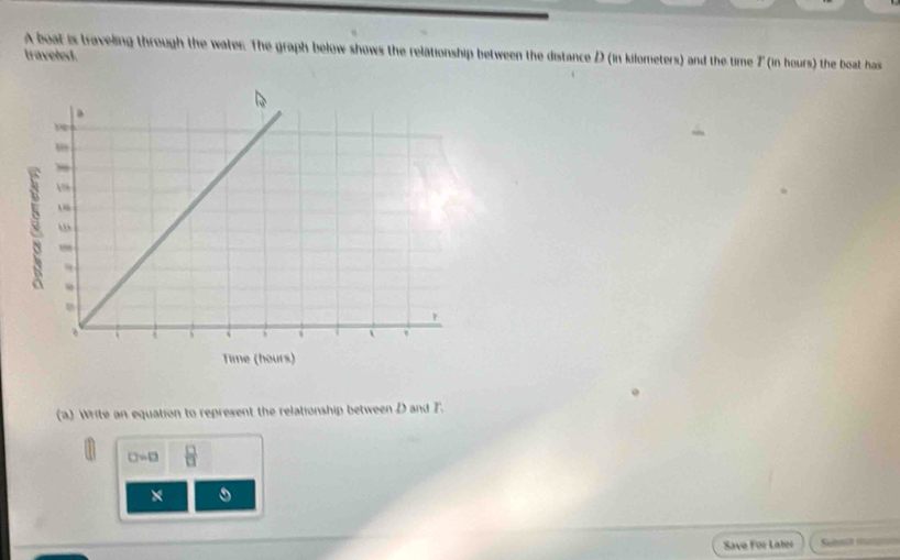 A boat is traveling through the water. The graph below shows the relationship between the distance D (in kilometers) and the time 
traveted. r_0 n hours) the boat has 
(a) Write an equation to represent the relationship between D and T.
□ =□  □ /□  
× 
Save For Later Suts n