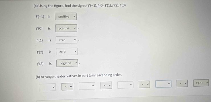 Using the fgure, fnd the sign of f'(-1), f'(0), f'(1), f'(1), f'(2), f'(3).
f(-1) is positive
f'(0) is positive
f'(1) is zero
f'(2) is zero
f'(3) is negative 
(b) Arrange the derivatives in part (a) in ascending order. 
< 
< <tex>f'(-1) < 
<