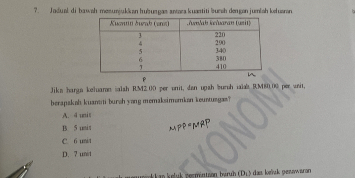 Jadual di bawah menunjukkan hubungan antara kuantiti buruh dengan jumlah keluaran.
p
Jika harga keluaran ialah RM2.00 per unit, dan upah buruh ialah RM80.00 per unit,
berapakah kuantiti buruh yang memaksimumkan keuntungan?
A. 4 unit
B. 5 unit
C. 6 unit
D. 7 unit
niukkan keluk permintaan buruh (D_L) dan keluk penawaran