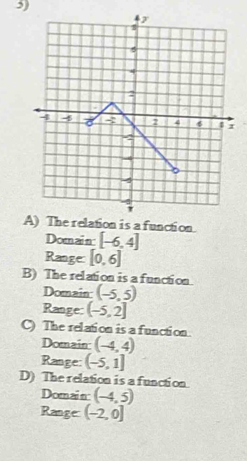 A) The relation is a function.
Domain [-6,4]
Range [0,6]
B) The relation is a function.
Domain: (-5,5)
Range: (-5,2]
C) The relation is a function.
Domain: (-4,4)
Range: (-5,1]
D) The relation is a function
Domain (-4,5)
Range (-2,0]