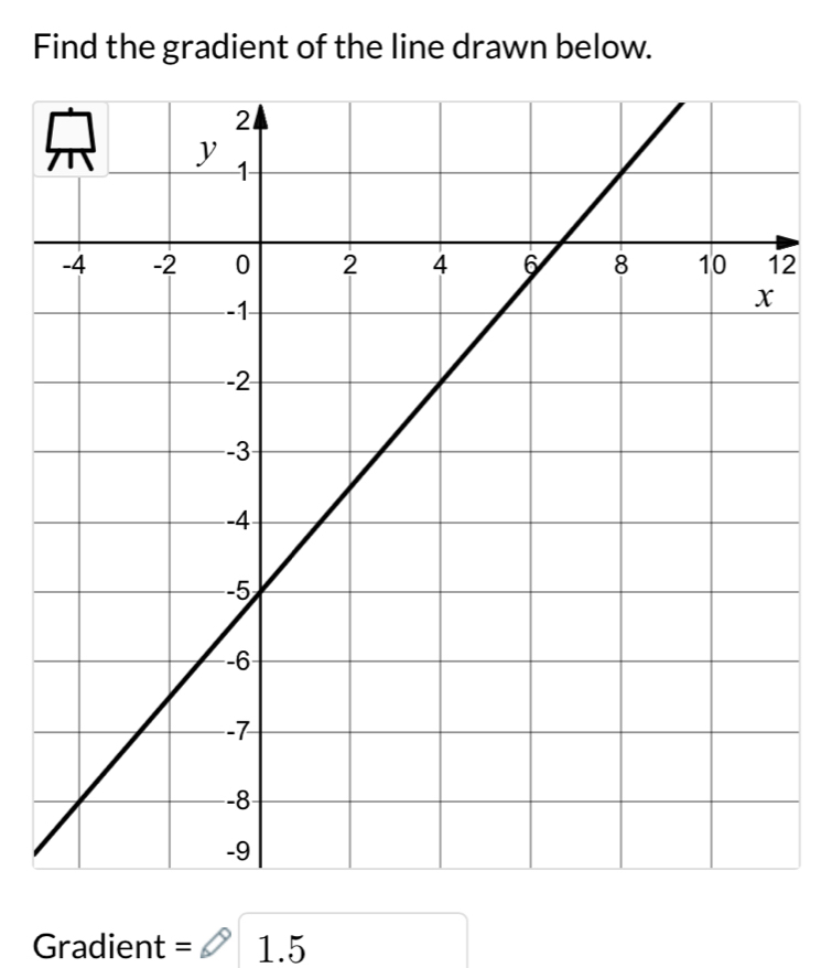 Find the gradient of the line drawn below. 
2
Gradient = 1.5 □ 