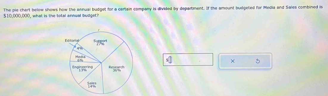 The pie chart below shows how the annual budget for a certain company is divided by department. If the amount budgeted for Media and Sales combined is
$10,000,000, what is the total annual budget?
s□
×