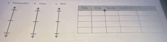 Hundredths c. Tens