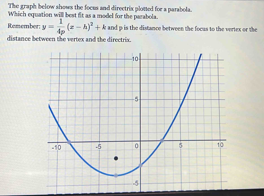 The graph below shows the focus and directrix plotted for a parabola. 
Which equation will best fit as a model for the parabola. 
Remember: y= 1/4p (x-h)^2+k and p is the distance between the focus to the vertex or the 
distance between the vertex and the directrix.