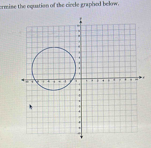 ermine the equation of the circle graphed below.