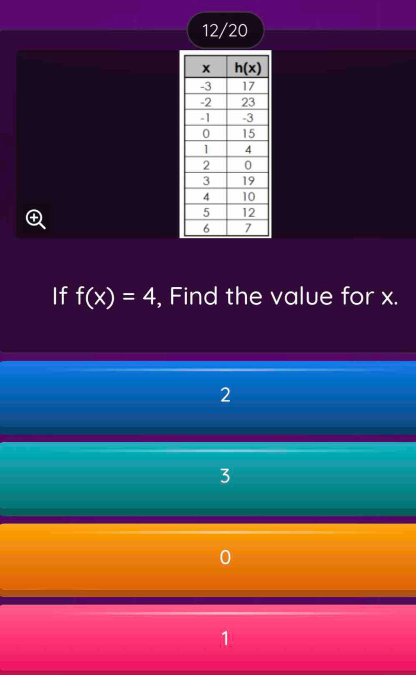 12/20
If f(x)=4 , Find the value for x.
2
3
1