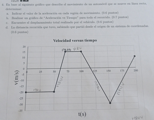 TECH
4. En base al siguiente gráfico que describe el movimiento de un automóvil que se mueve en línea recta.
determinar:
a. Indicar el valor de la aceleración en cada región de movimiento. (0.6 puntos)
b. Realizar un gráfico de “Aceleración vs Tiempo” para todo el recorrido. (0.7 puntos)
c. Encuentre el desplazamiento total realizado por el vehículo. (0.6 puntos)
d. La distancia recorrida que tuvo, sabiendo que partió desde el origen de un sistema de coordenadas.
(0.6 puntos)
Velocidad versus tiempo