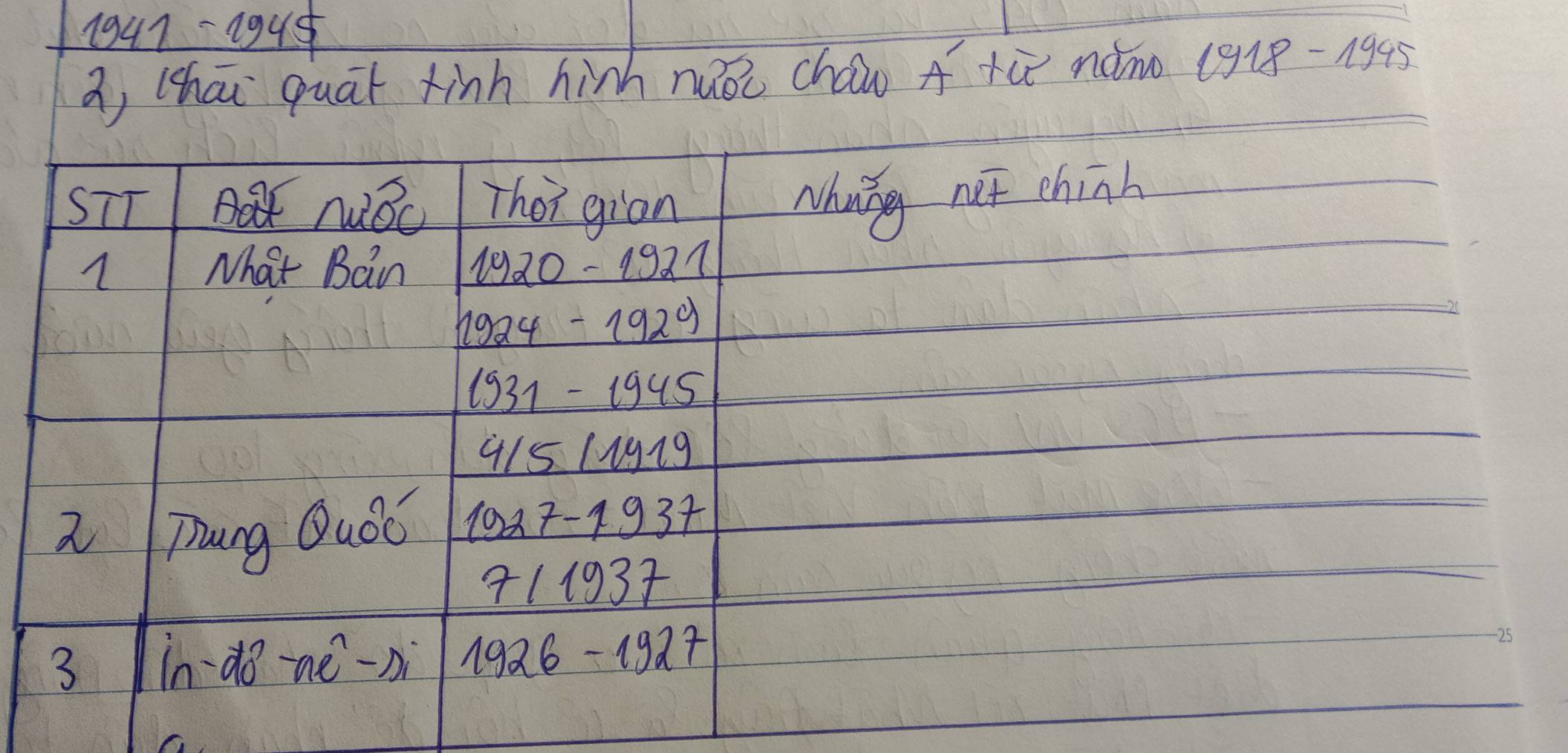 1947-194s 
a (hāi quāt tinh hinh nuǒi chow A tù náno (918 -1945 
STT Bt NBC Ther gion 
Mhang not chinh 
Nhat Ban 1920- 192
19a4 -1929 
1931 - igus
4/5 /1919
a Tung Quǒc 1007 -1937
711937
3 in-do-ne-ni 1926-1927