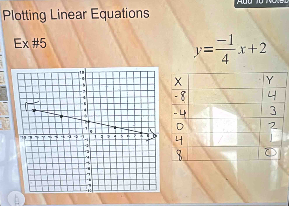 Plotting Linear Equations 
Ex #5
y= (-1)/4 x+2