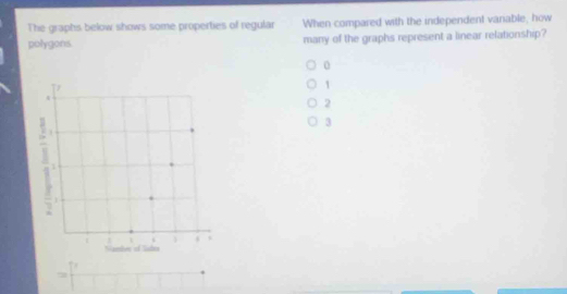 The graphs below shows some properties of regular When compared with the independent vanable, how
polygons. many of the graphs represent a linear relationship?
0
1
2
3