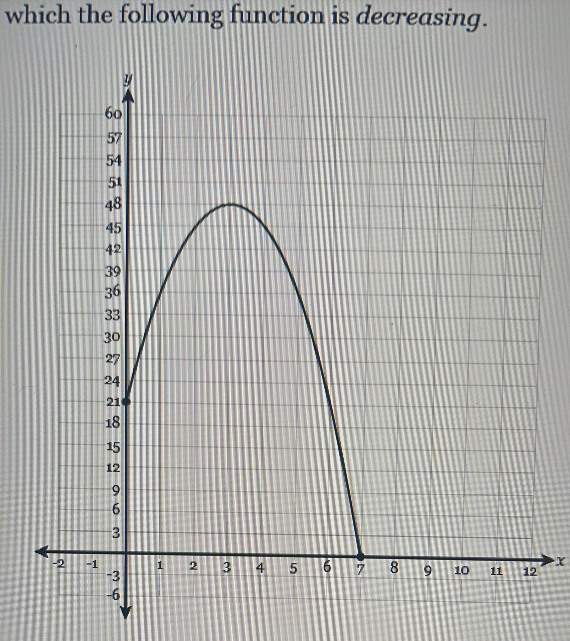 which the following function is decreasing.
X