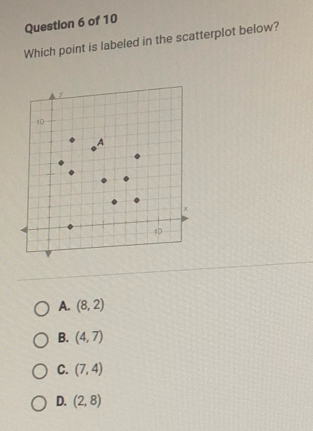 Which point is labeled in the scatterplot below?
y
10
A
x
10
A. (8,2)
B. (4,7)
C. (7,4)
D. (2,8)